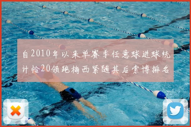 自2010年以来单赛季任意球进球统计恰20领跑梅西紧随其后索博排名第22