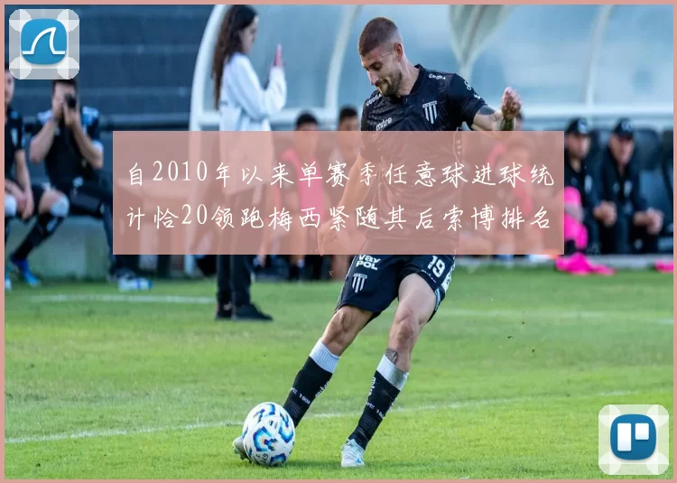 自2010年以来单赛季任意球进球统计恰20领跑梅西紧随其后索博排名第22